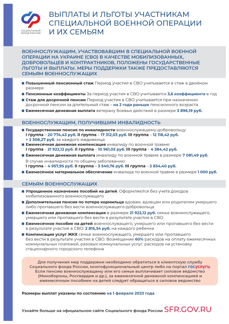 Выплаты и льготы участникам СВО.